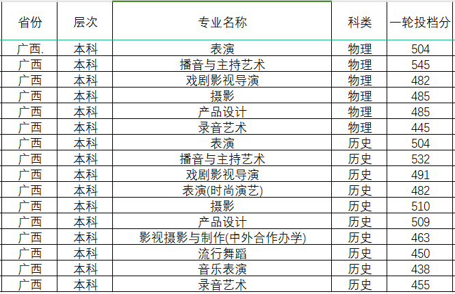 权威发布 | 四川传媒学院2024年高考录取查询方式