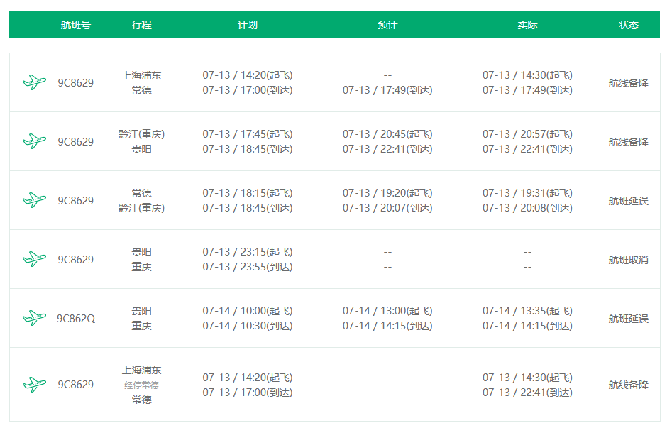 春秋航空一航班被曝备降多次,客服称不会赔偿!系受雷雨影响