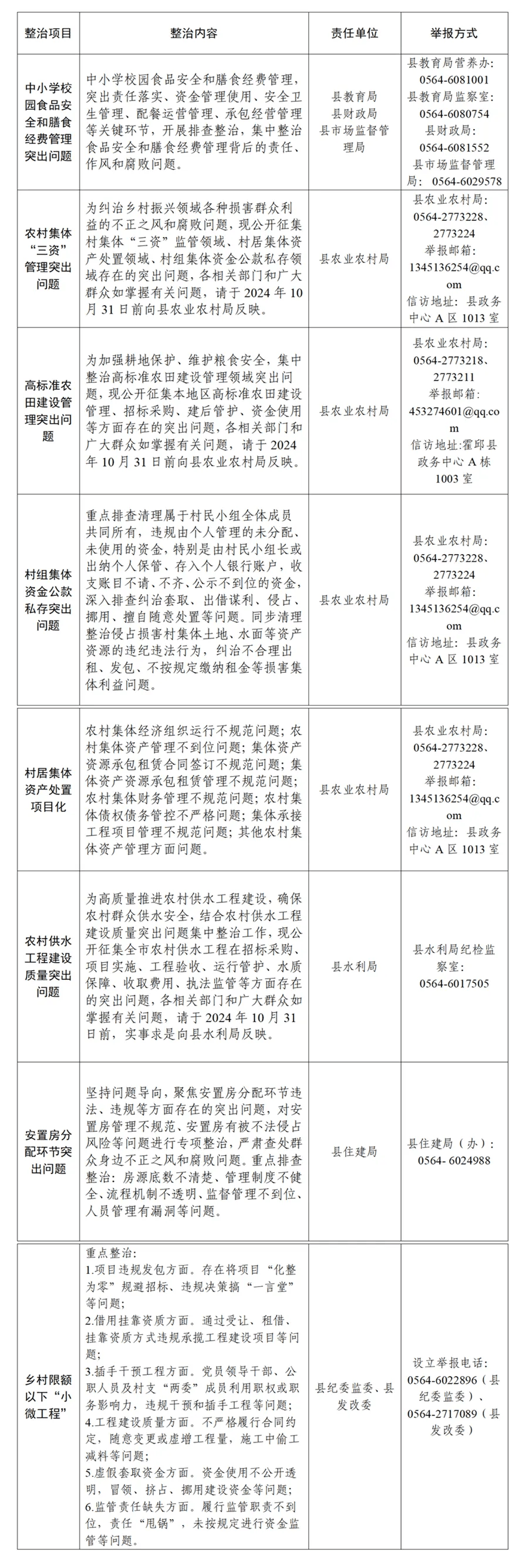 集中整治监督举报电话公布