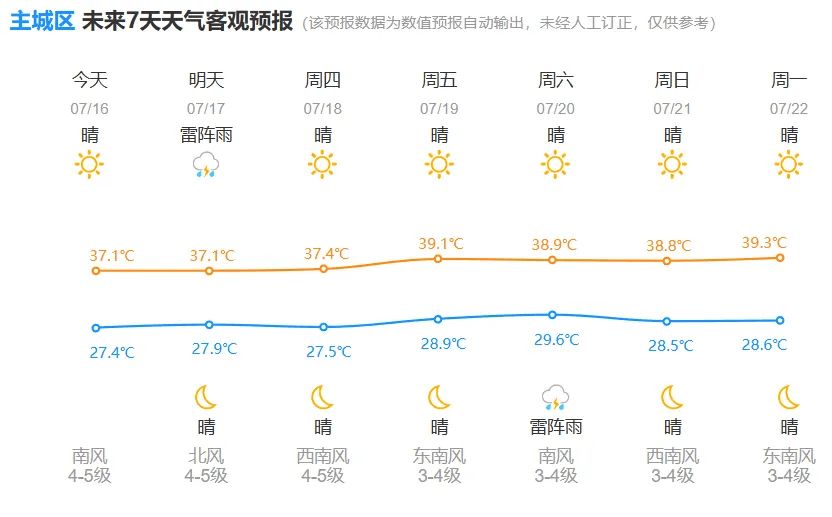 从夜温看,常年7月15日