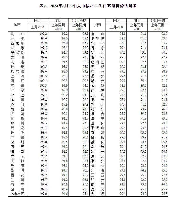 腾讯视频：2024澳门码今晚开奖结果-“沪九条”满月！上海二手房多次日成交量破1000套