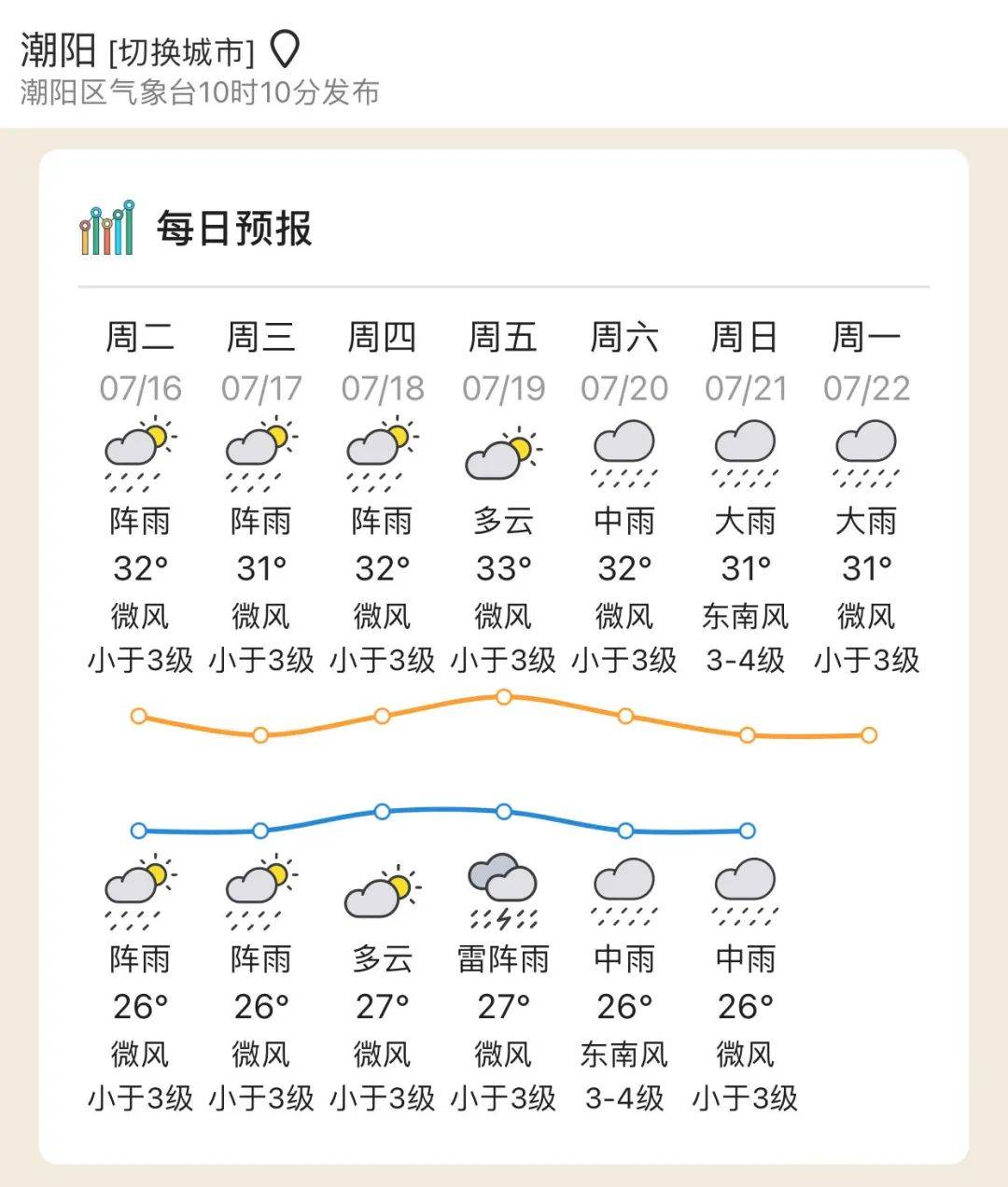 广饶天气预报图片