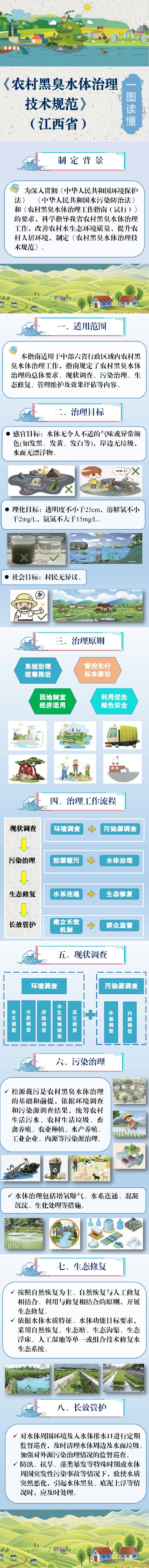 一图读懂|江西省《农村黑臭水体治理技术规范》