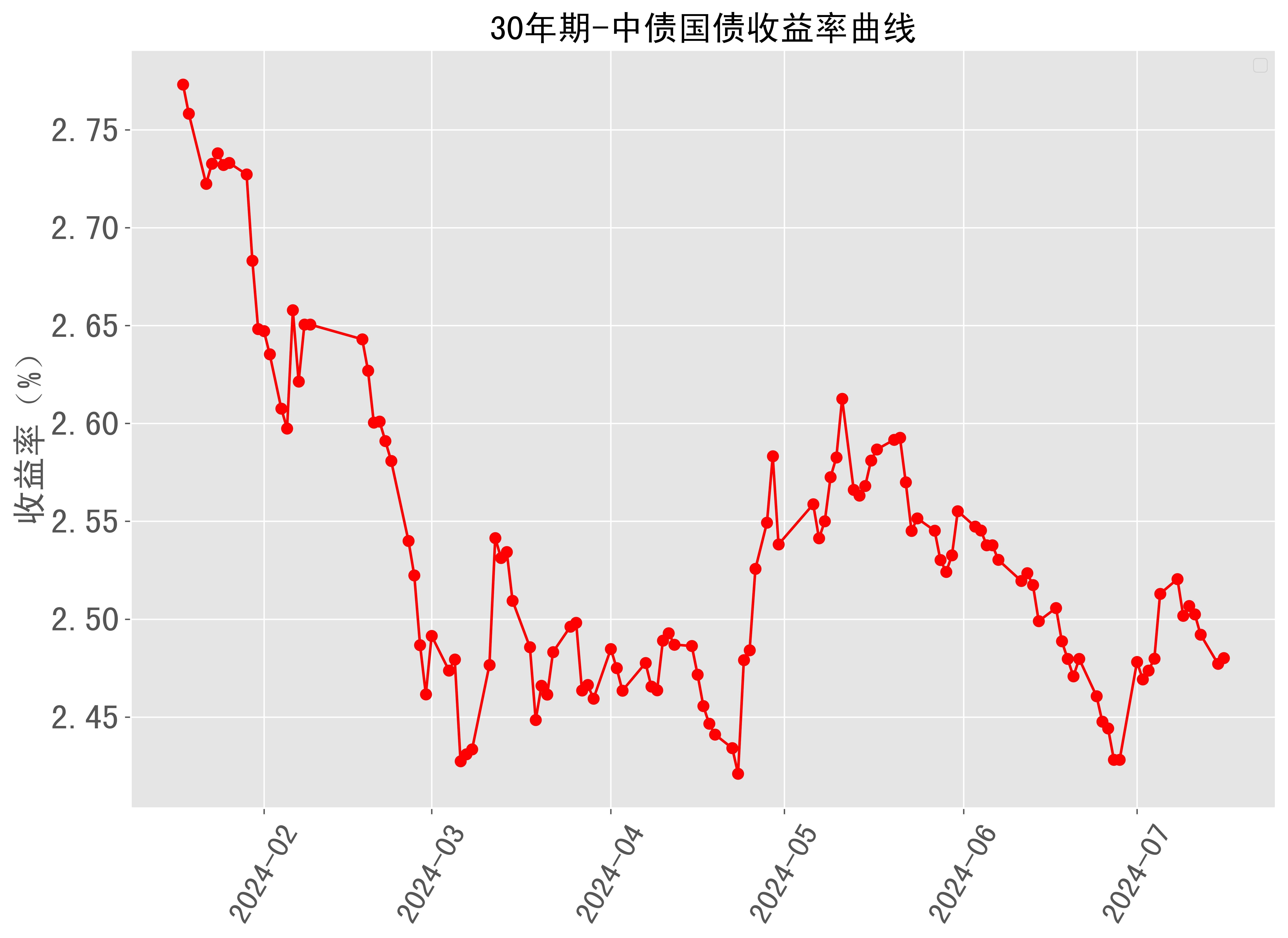 国债逆回购走势图图片