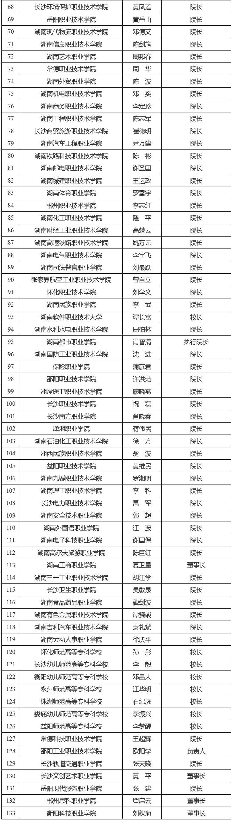 高考录取名册图片