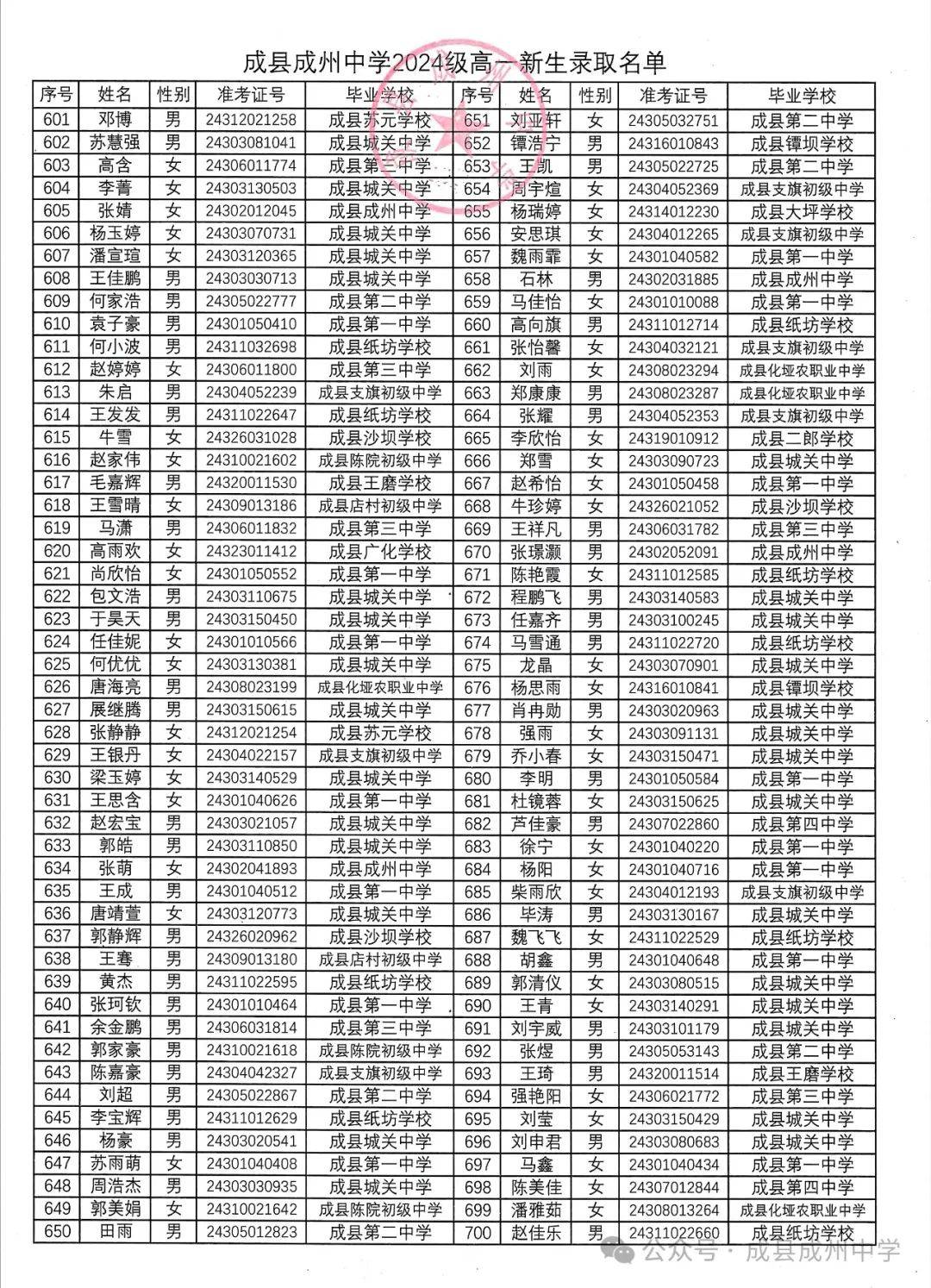 成县纸坊中学校长图片