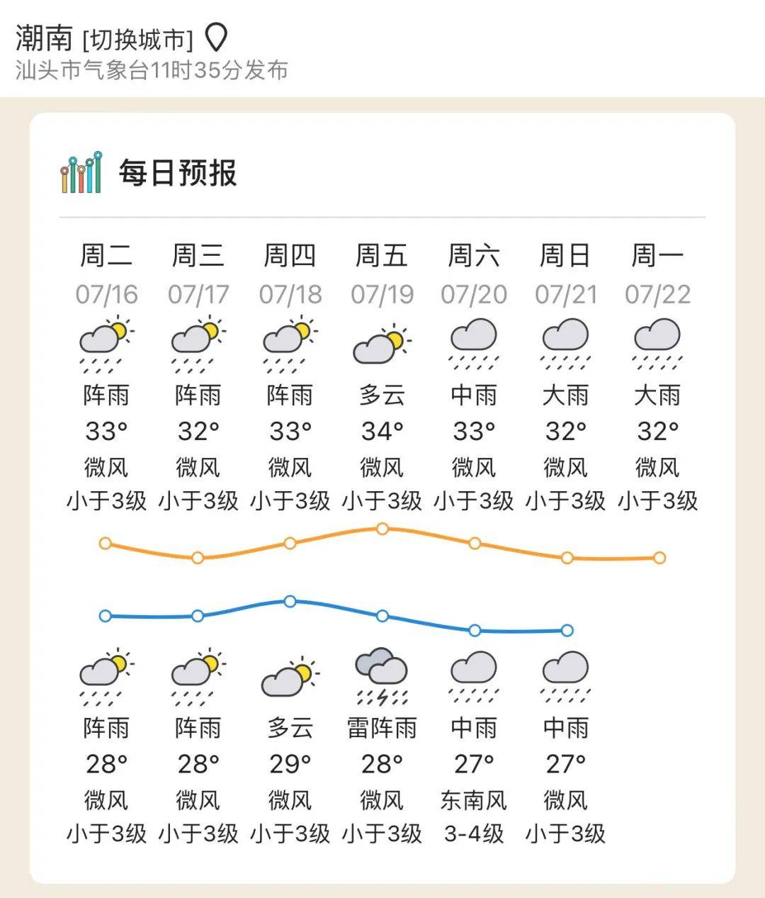 潮南具体天气预报:17~18日,粤西和珠江三角洲南部市县有中到强雷雨