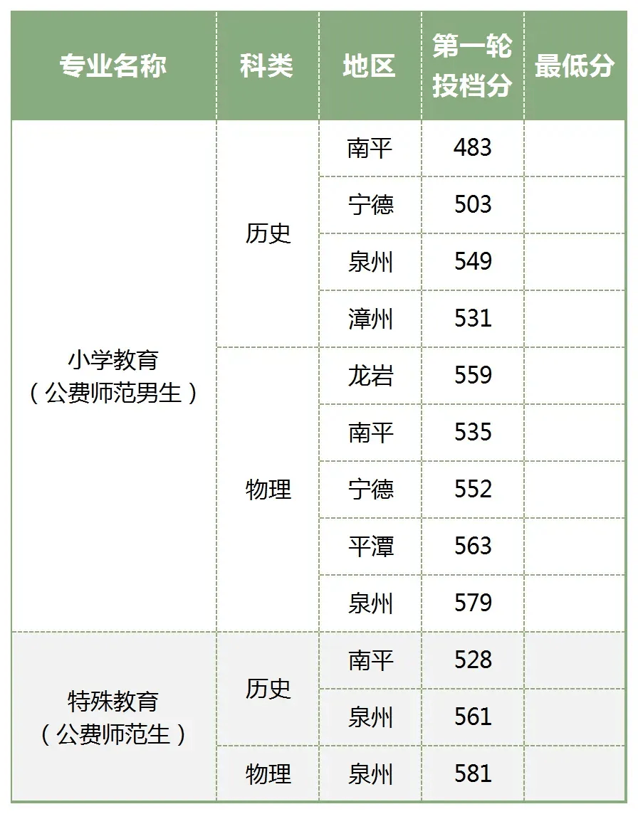 上海海关学院学费图片