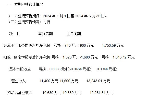 新澳彩资料大全正版资料2024 市场充满变数。 夏季最后一款热门啤酒是滞销了吗？   兰州黄河上半年亏损超750万元