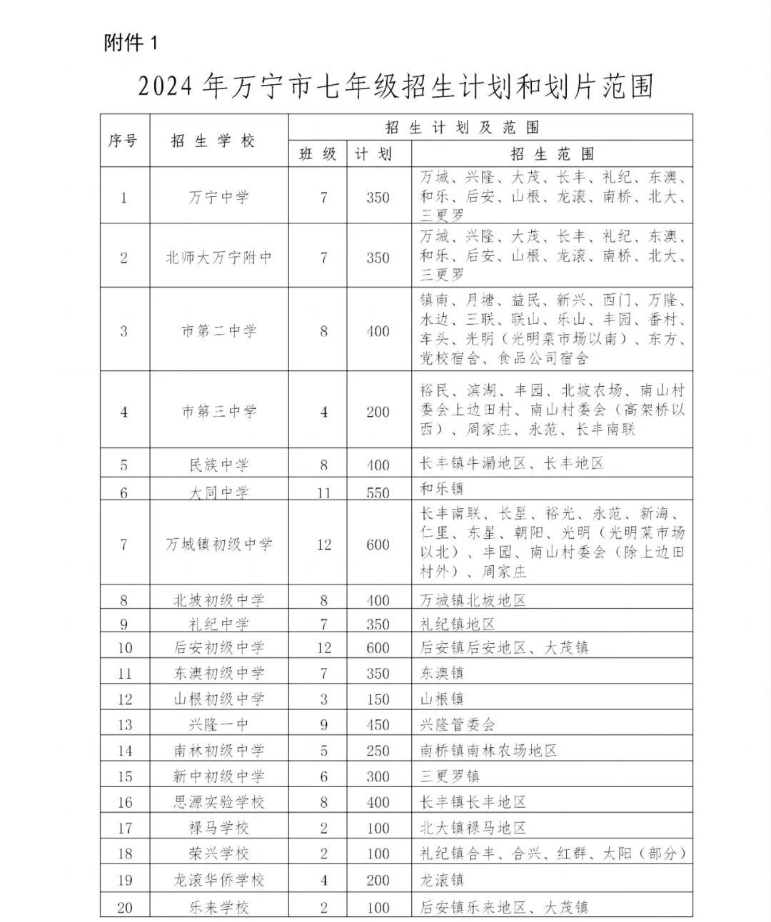 2024年自良镇人口_国家定了,特大镇在扩权,小县城在砸铁饭碗,大洗牌开始了(2)