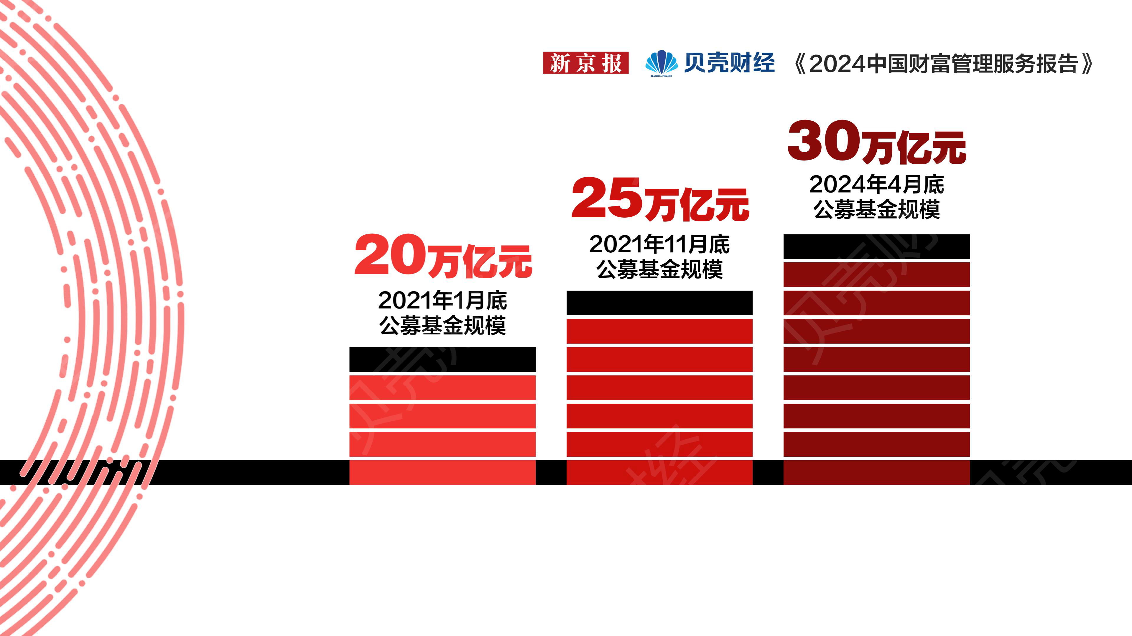 全球资产配置新视野 2024中国财富管理服务报告