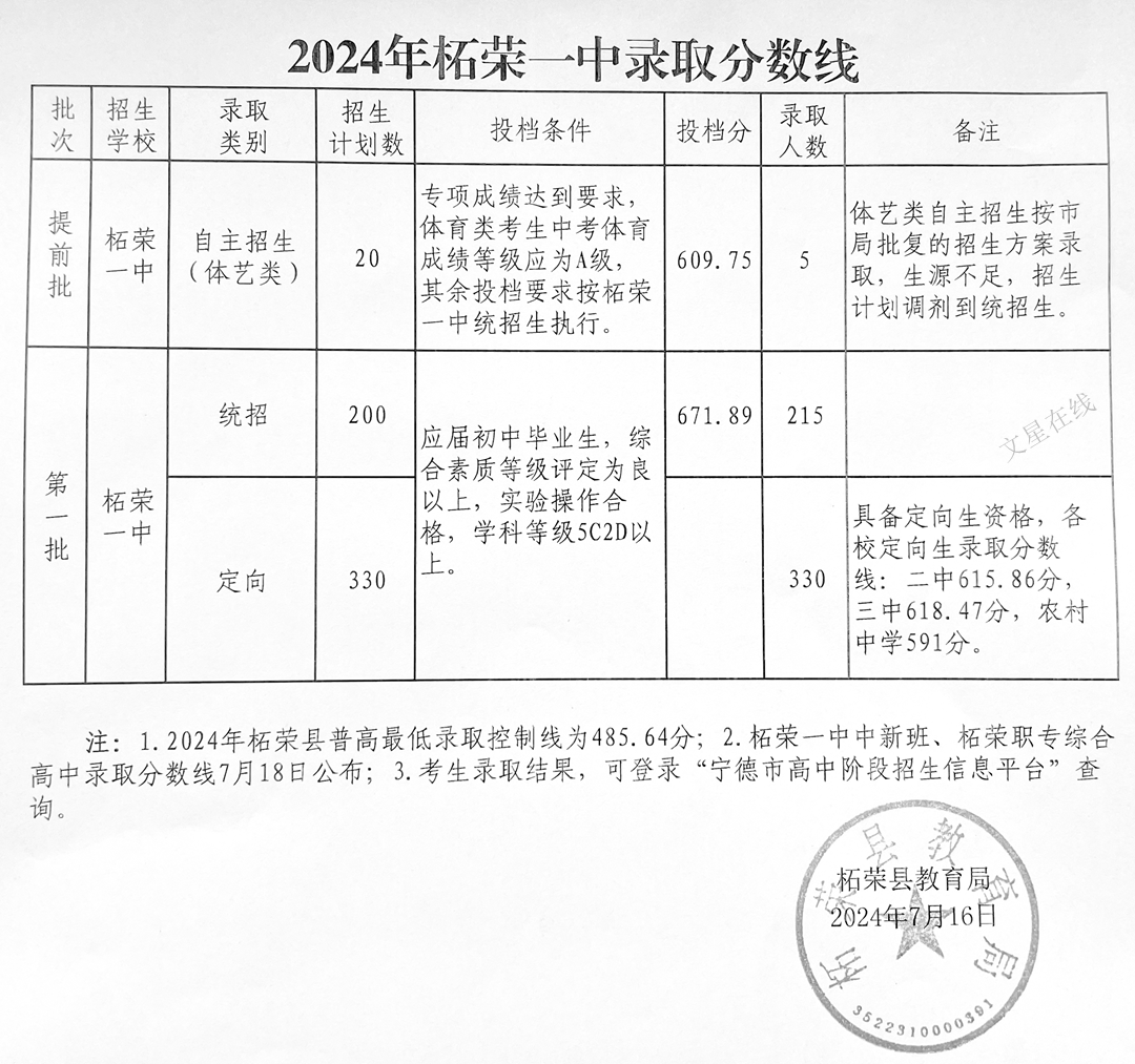 最新宁德各地普高招生录取结果公布