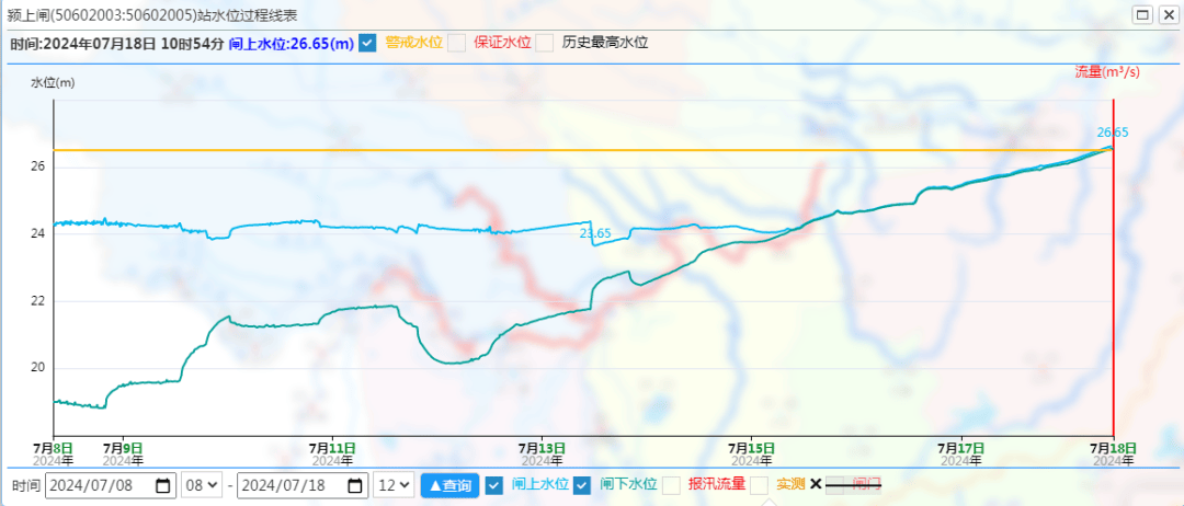 洪水预警!界首启动防汛四级应急响应!