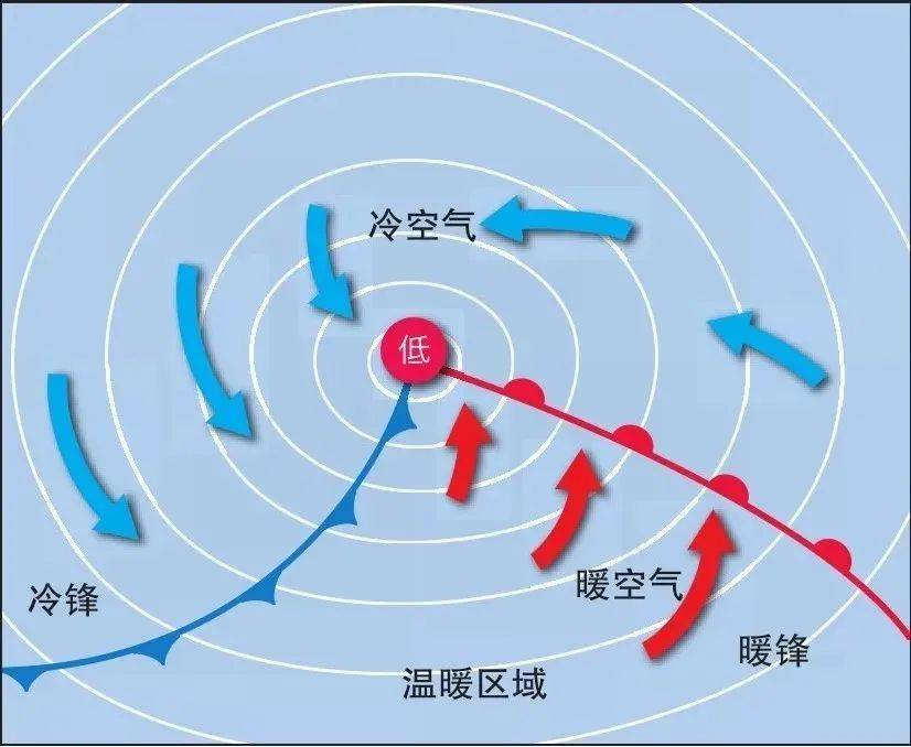 高考地理常见天气系统图汇总,很实用!