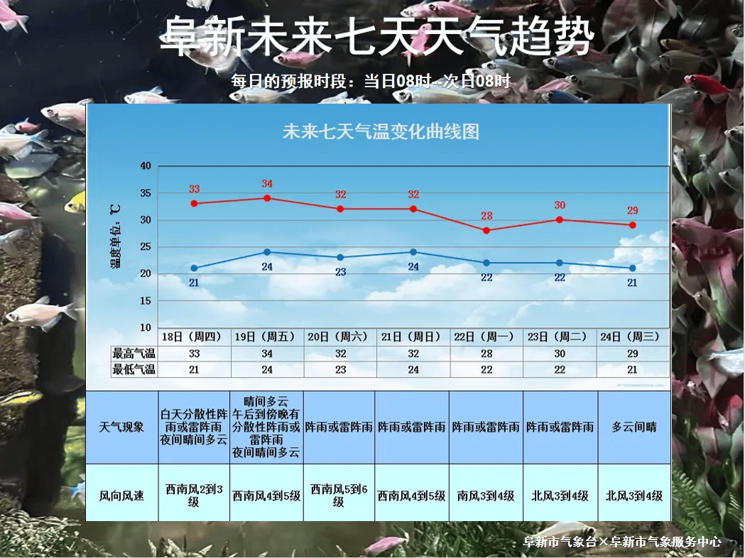 七天降水量预报图图片