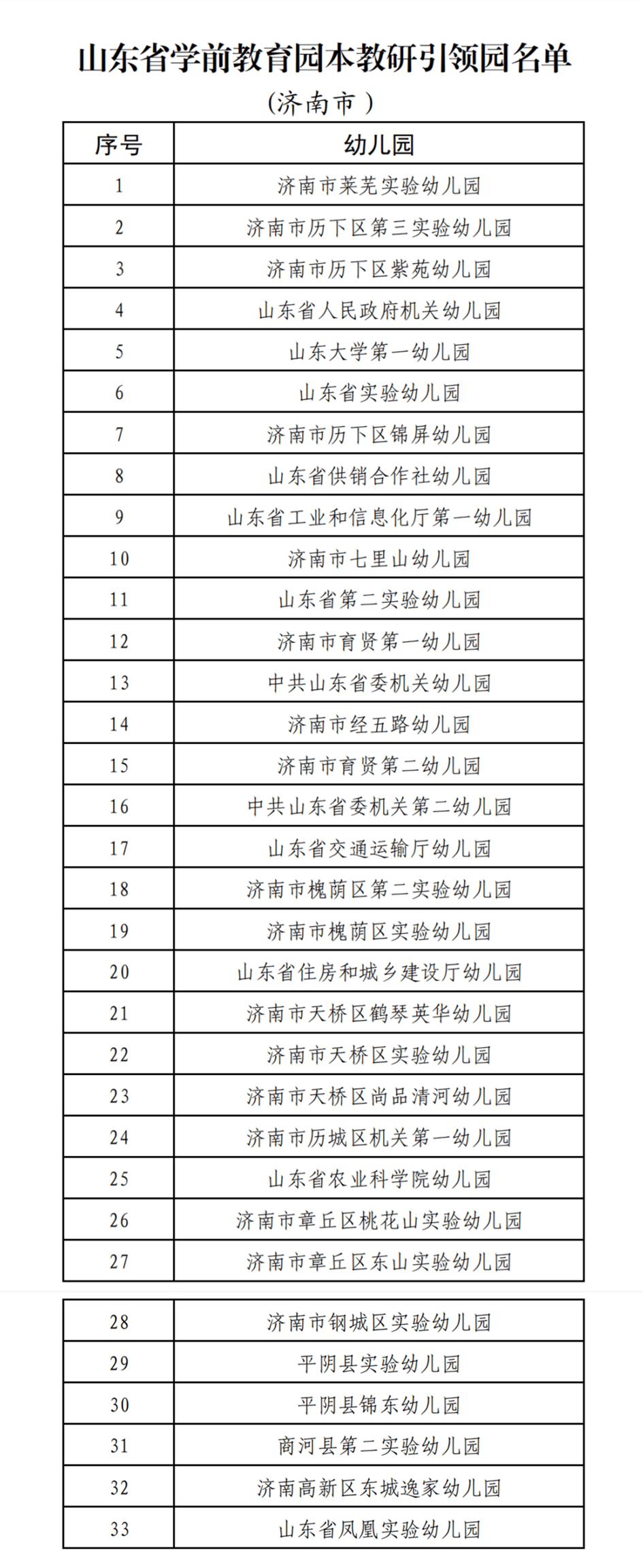 省级名单公布!济南这33所幼儿园榜上有名