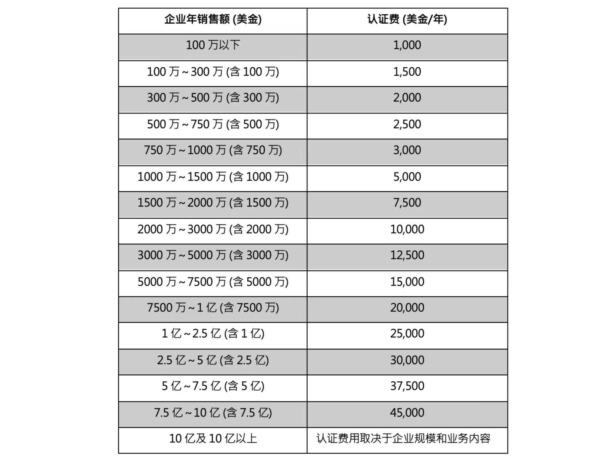 产品越绿卖得越贵,消费者为啥买单?