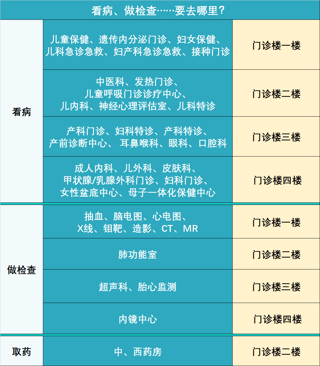 广州市医院分布地图图片