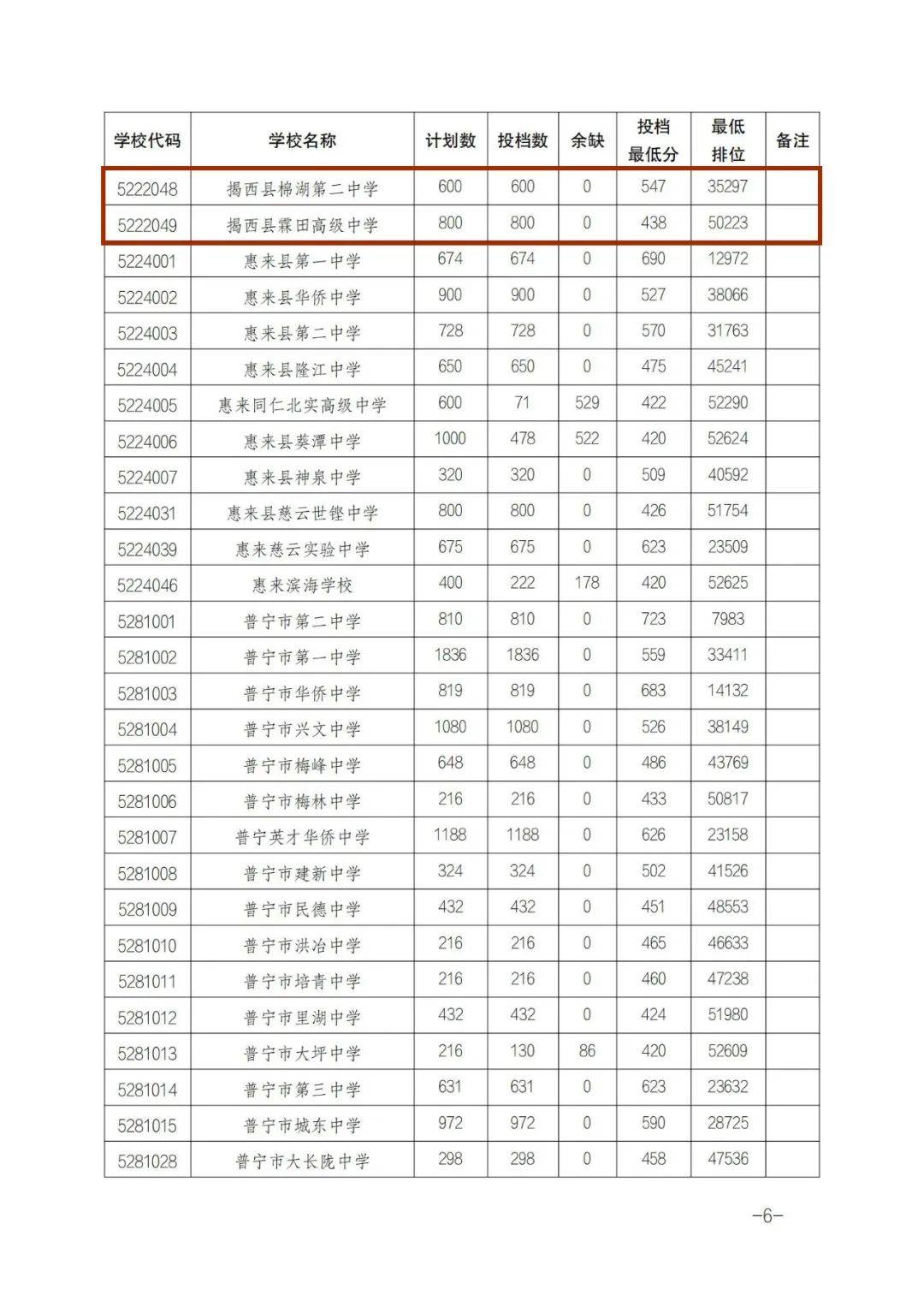 揭阳市招生委员会2024年7月18日来源:市招生办,揭阳教育