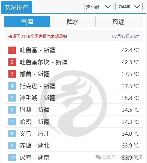 吐鲁番的天气预报马上知