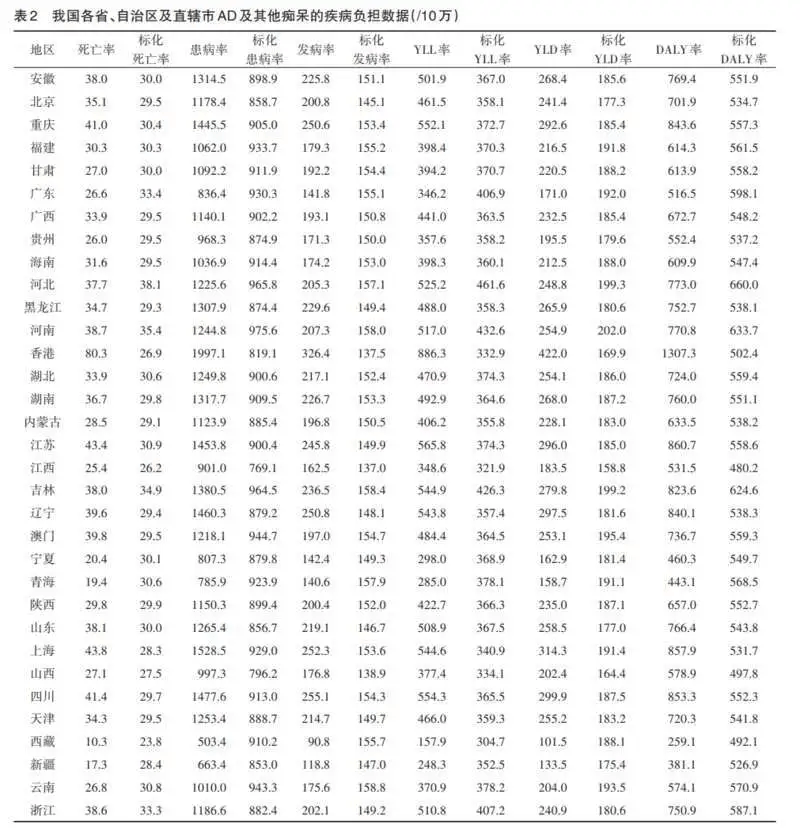 简讯 | 中国阿尔茨海默病患者已超1699万例