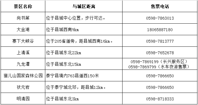 闭眼入坑！这些景点太美了！游泰宁攻略已送达！！