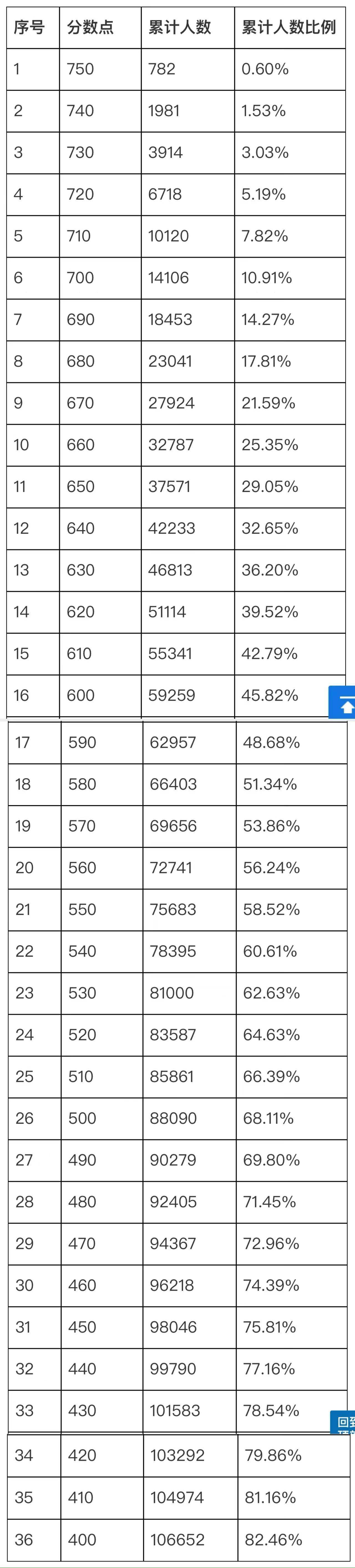 爱奇艺：澳门管家婆一肖一码179-股票行情快报：传智教育（003032）7月10日主力资金净卖出432.44万元