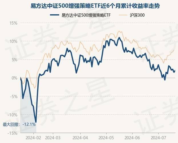 基金十大重仓股如下:该基金的基金经理为官泽帆,张湛,官泽帆