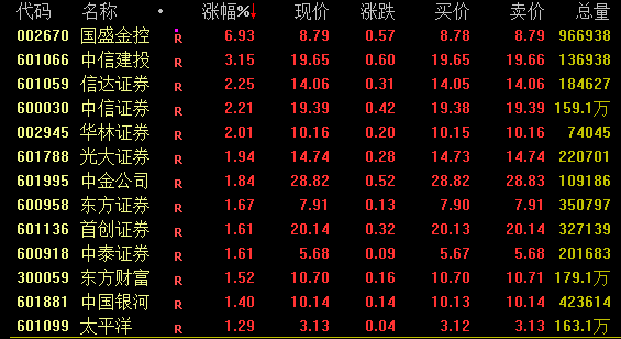 澳门彩资料官方网站 茅台现在交易额排名第一！