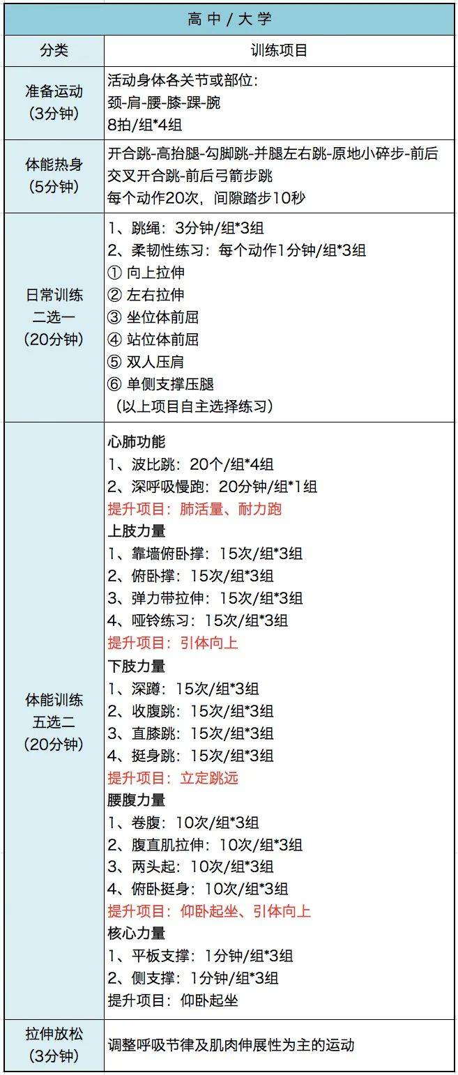 7天最难受憋尿锻炼计划表