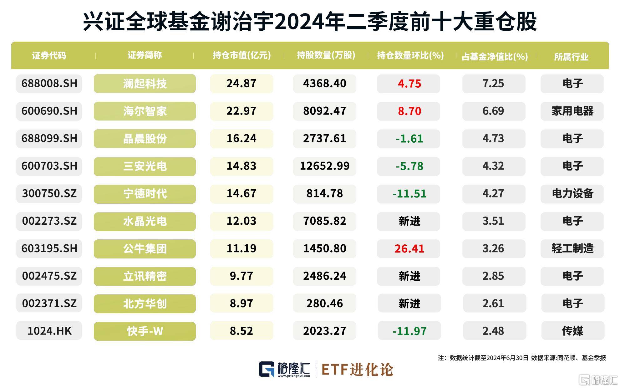 每天
基金崔宸龙（崔宸龙基金司理
简历）《基金经理崔宸龙调研》