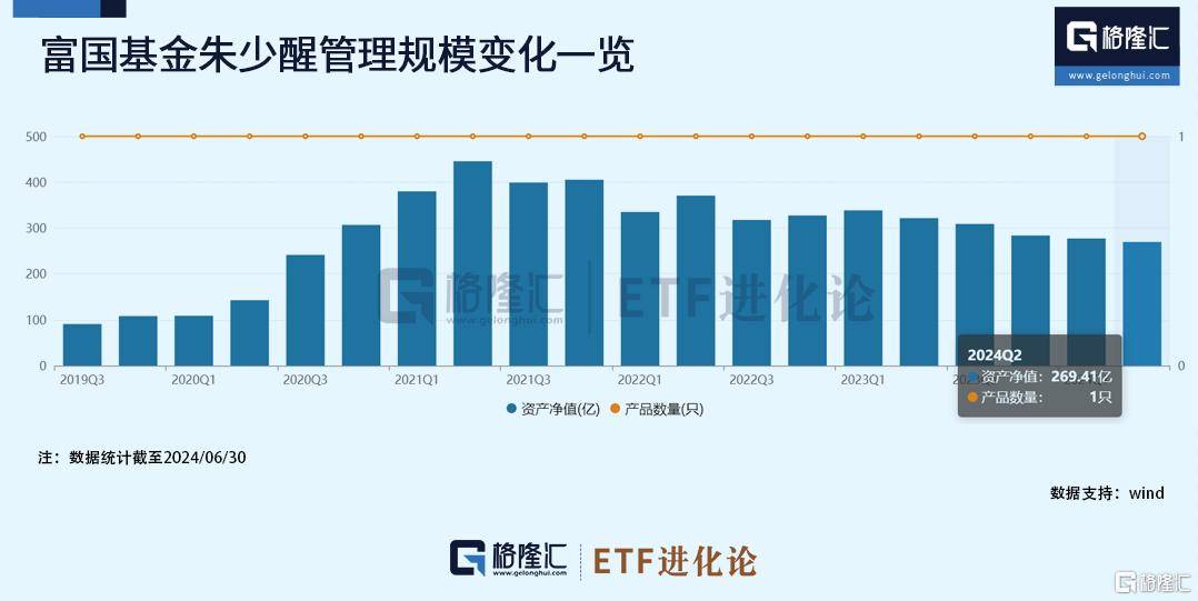 澳门平特一肖100%准资功能 朱绍兴最新消息曝光！   连续两个季度减持茅台 继续加仓这些公司