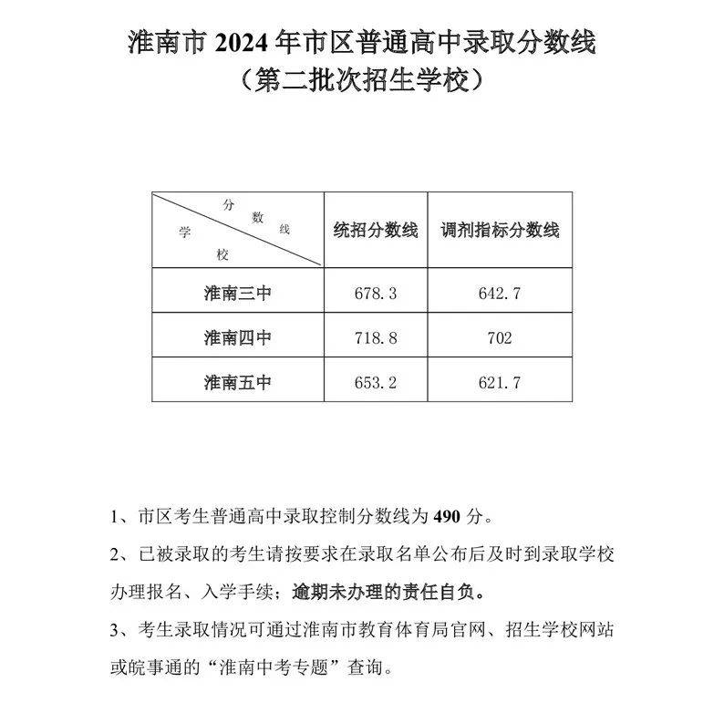 淮南足球特长生中考（合肥足球特长生考高中要多少分） 淮南足球特永生
中考（合肥足球特永生
考高中要多少分）《淮南一中足球特长生》 足球资讯