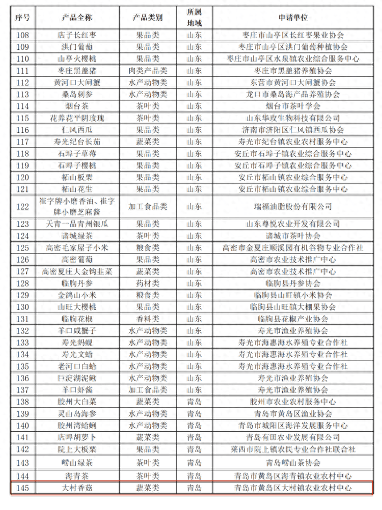 青岛即墨合并村名单图片