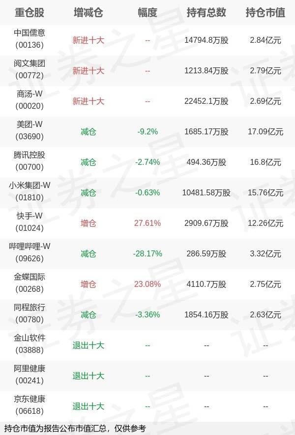 湖北日报🌸2024澳门正版资料大全免费🌸|7月8日基金净值：富国中证港股通互联网ETF最新净值0.5547，跌1.18%