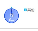 城中区人民法院发布《电信网络诈骗关联案件态势分析报告》