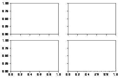 python figure reference: – zherss Images High... Python 数据可视化的 3 大步骤_图形_Figure_函数