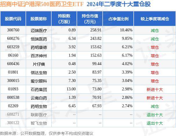 招商中证沪港深500医药卫生etf为指数型