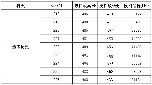 暨南大学在广东的录取分数线_2023年暨南大学录取分数线(2023-2024各专业最低录取分数线)_暨南大学录取分数排名