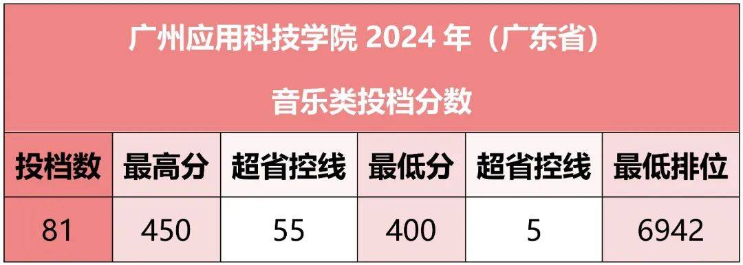 暨南大学在广东的录取分数线_暨南大学录取分数排名_2023年暨南大学录取分数线(2023-2024各专业最低录取分数线)