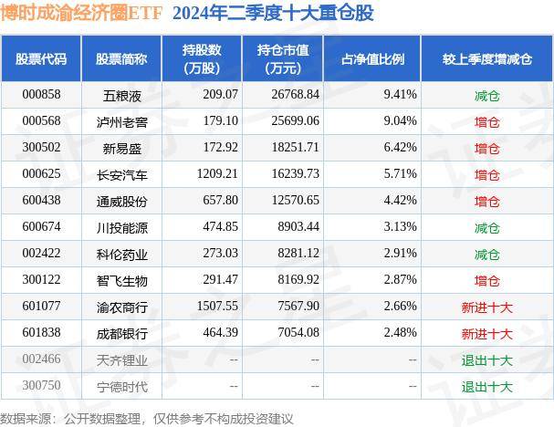 三季报基金圈（基金三季报公布时间） 三季报基金圈（基金三季报公布时间）《三季报 基金》 基金动态