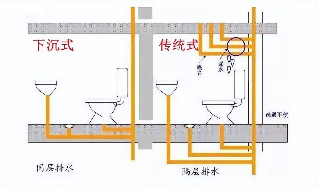 厕所构造图片