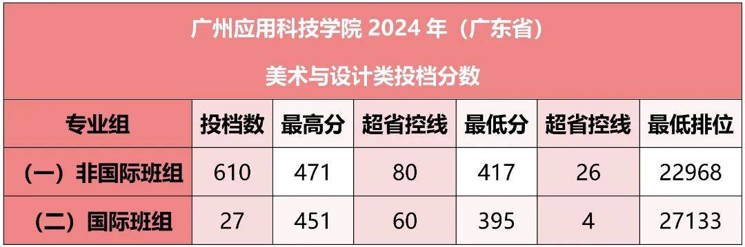 2023年暨南大学录取分数线(2023-2024各专业最低录取分数线)_暨南大学录取分数排名_暨南大学在广东的录取分数线