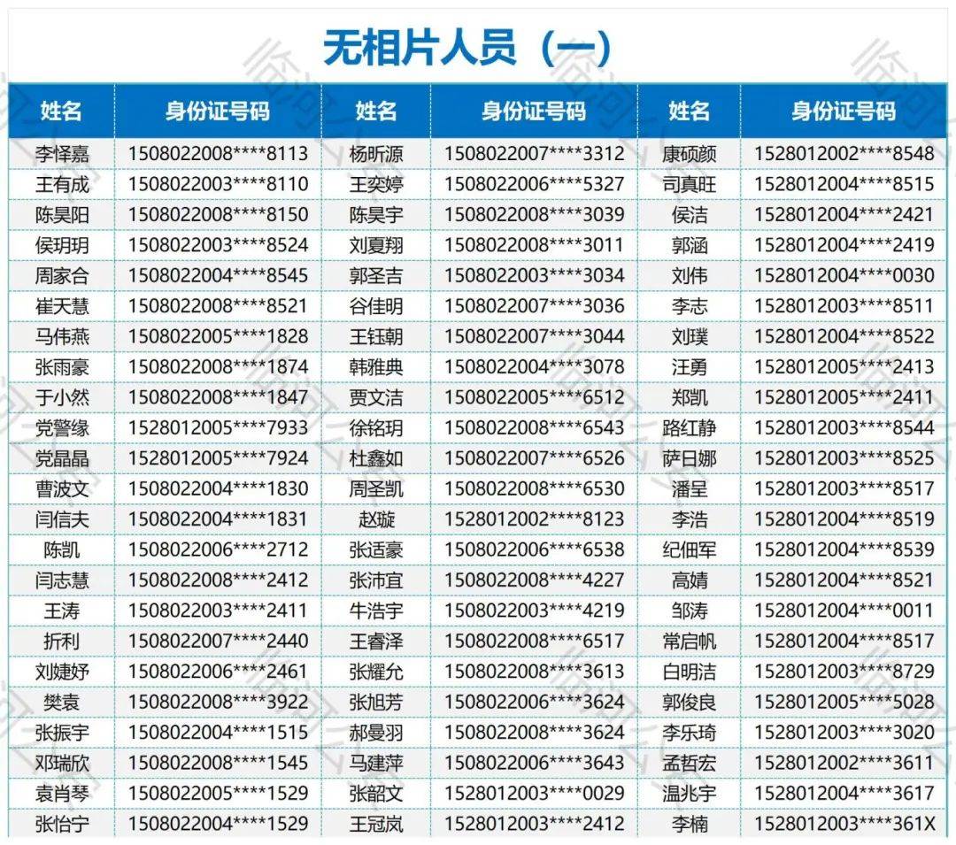 名单:疑似重复户口人员:2024年7月19日巴彦淖尔市公安局临河分局公示