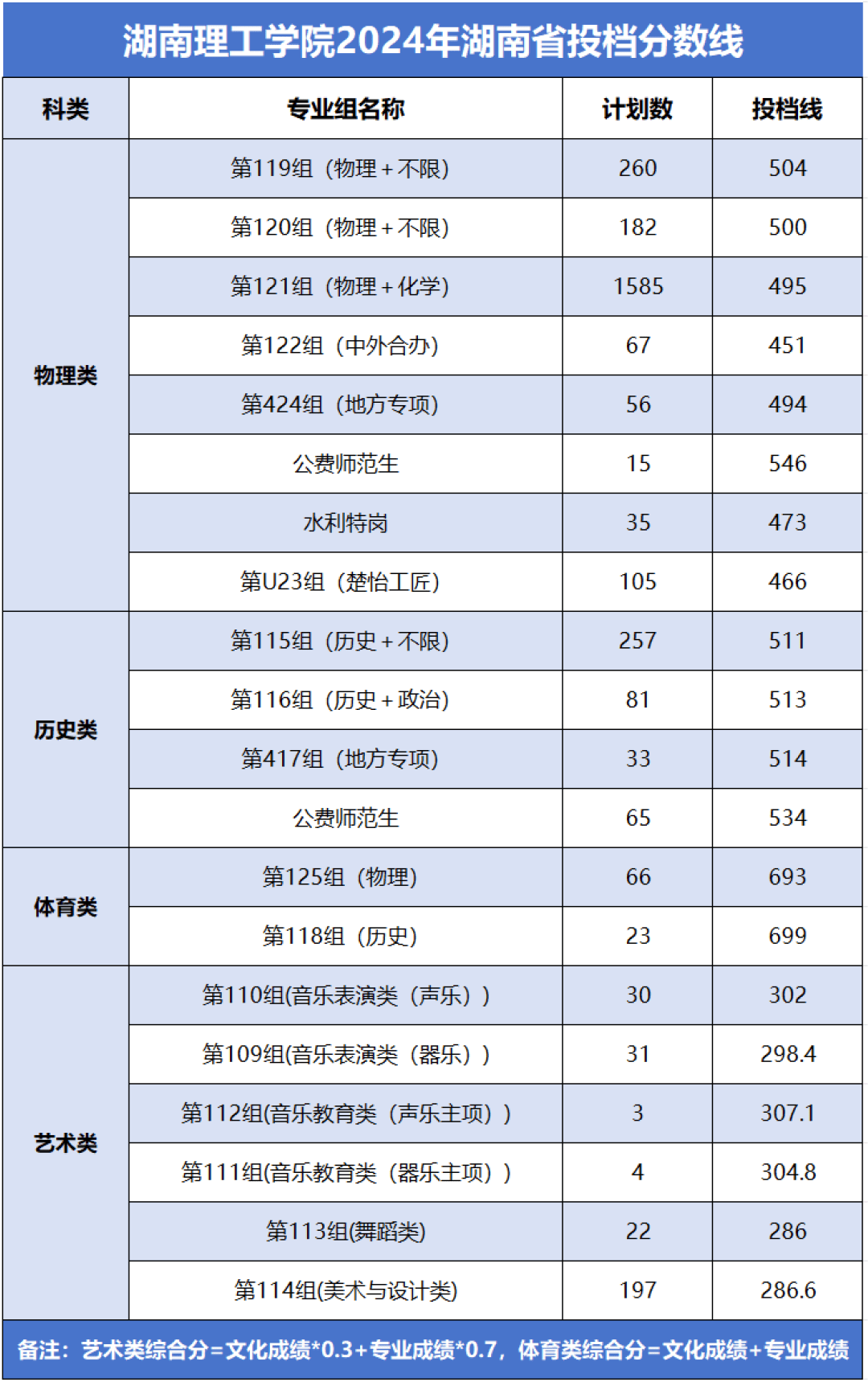 湖南理工学院吴缇图片