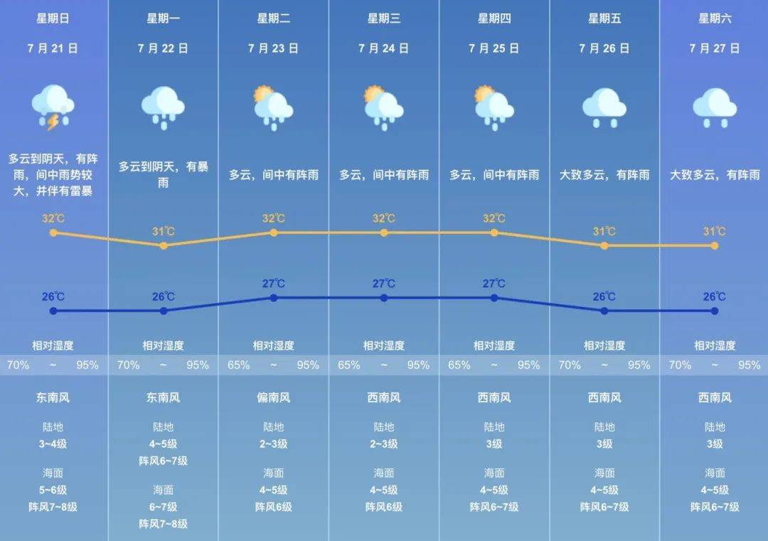 萧山天气预报15天图片