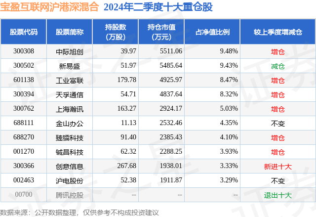 🌸看齐新闻【新澳精准资料免费提供】|8月2日盛洋科技涨停分析：LED，卫星互联网，5G概念热股