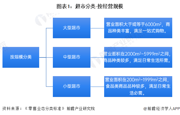 行业分类批发与零售业的关系 行业分类批发与零售业的关系