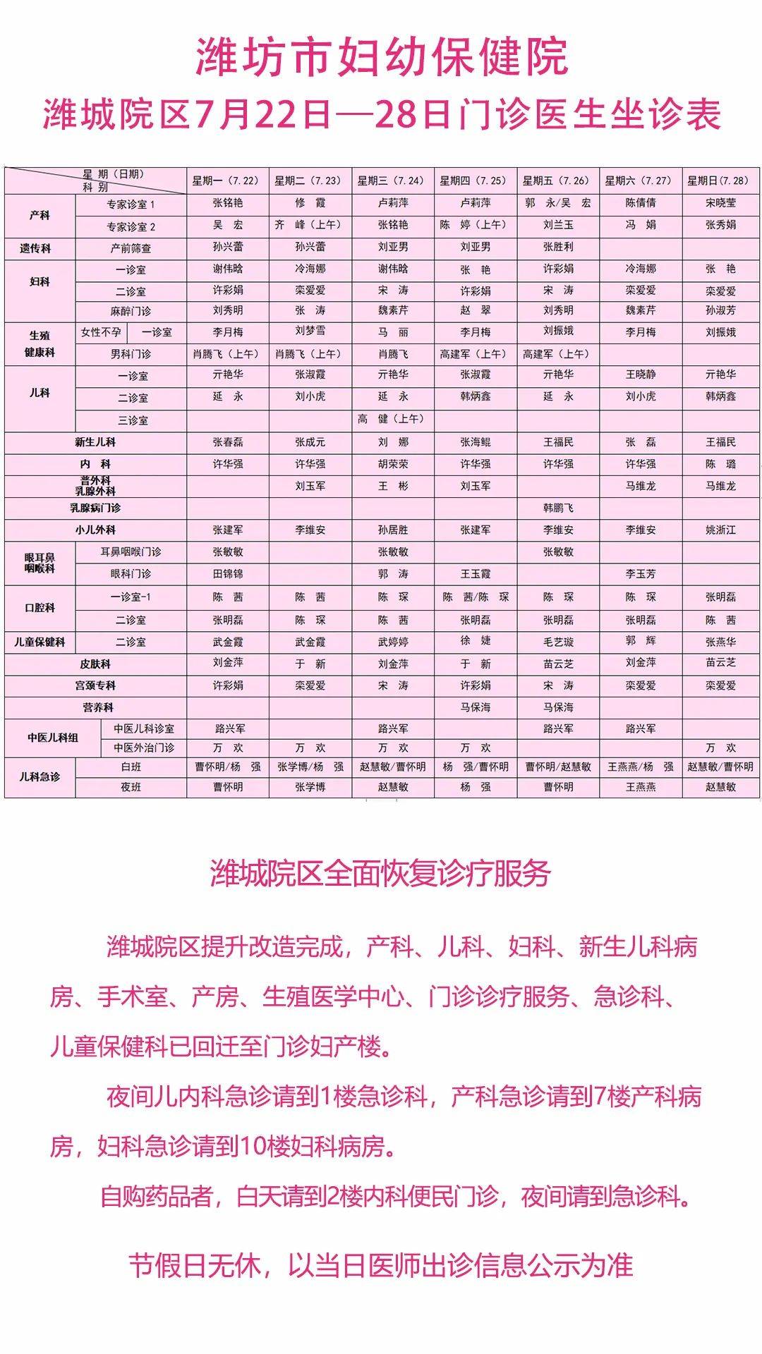 存转!潍坊市妇幼保健院7月22日