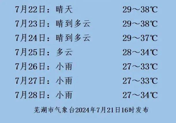 芜湖天气预报15天最新图片